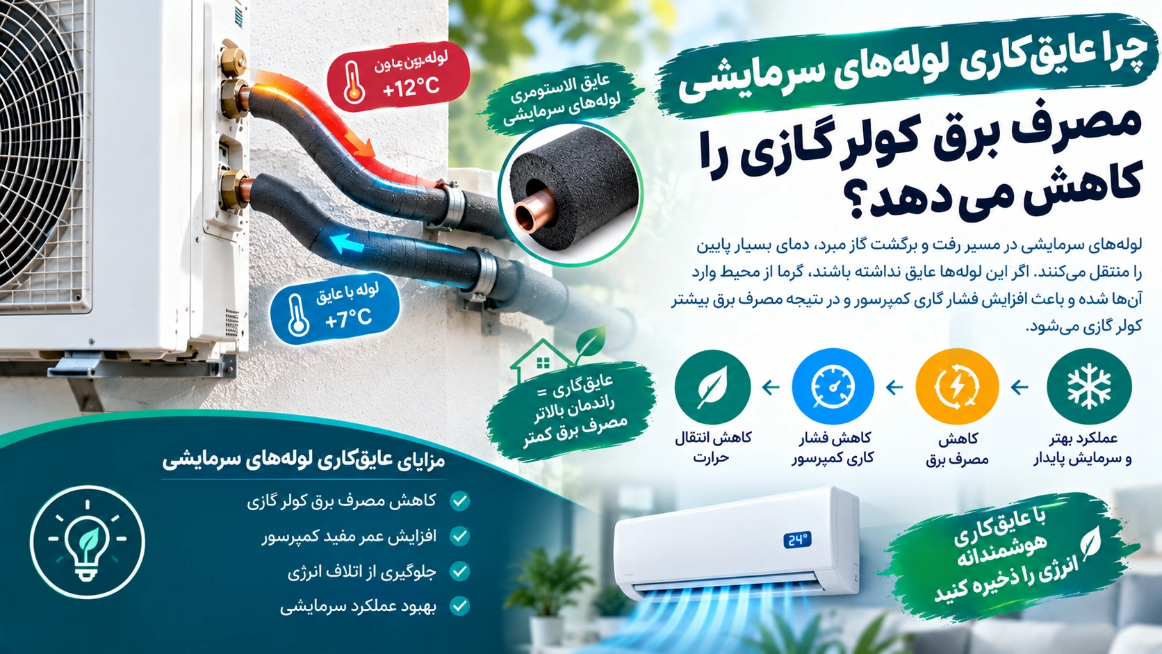 عایق‌کاری لوله‌های سرمایشی کولر گازی برای کاهش مصرف برق