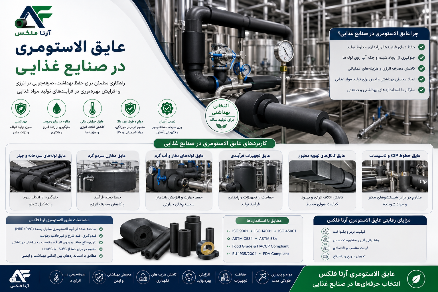 عایق الاستومری در صنایع غذایی